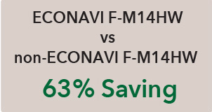 ECONAVI F-M14HW vs non-ECONAVI F-M14HW 63% Saving