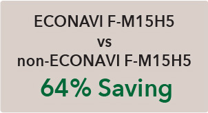 ECONAVI F-M15H5 vs non-ECONAVI F-M15H5 64% Saving