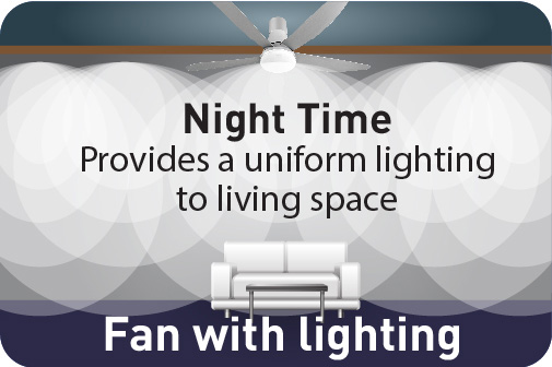 Night Time
                     Provides a uniform lighting to living space Fan with lighting