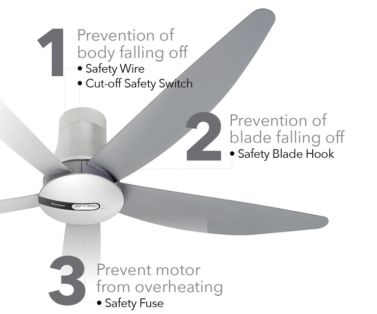 Safety Features Panasonic Fan, Are Ceiling Fans Dangerous